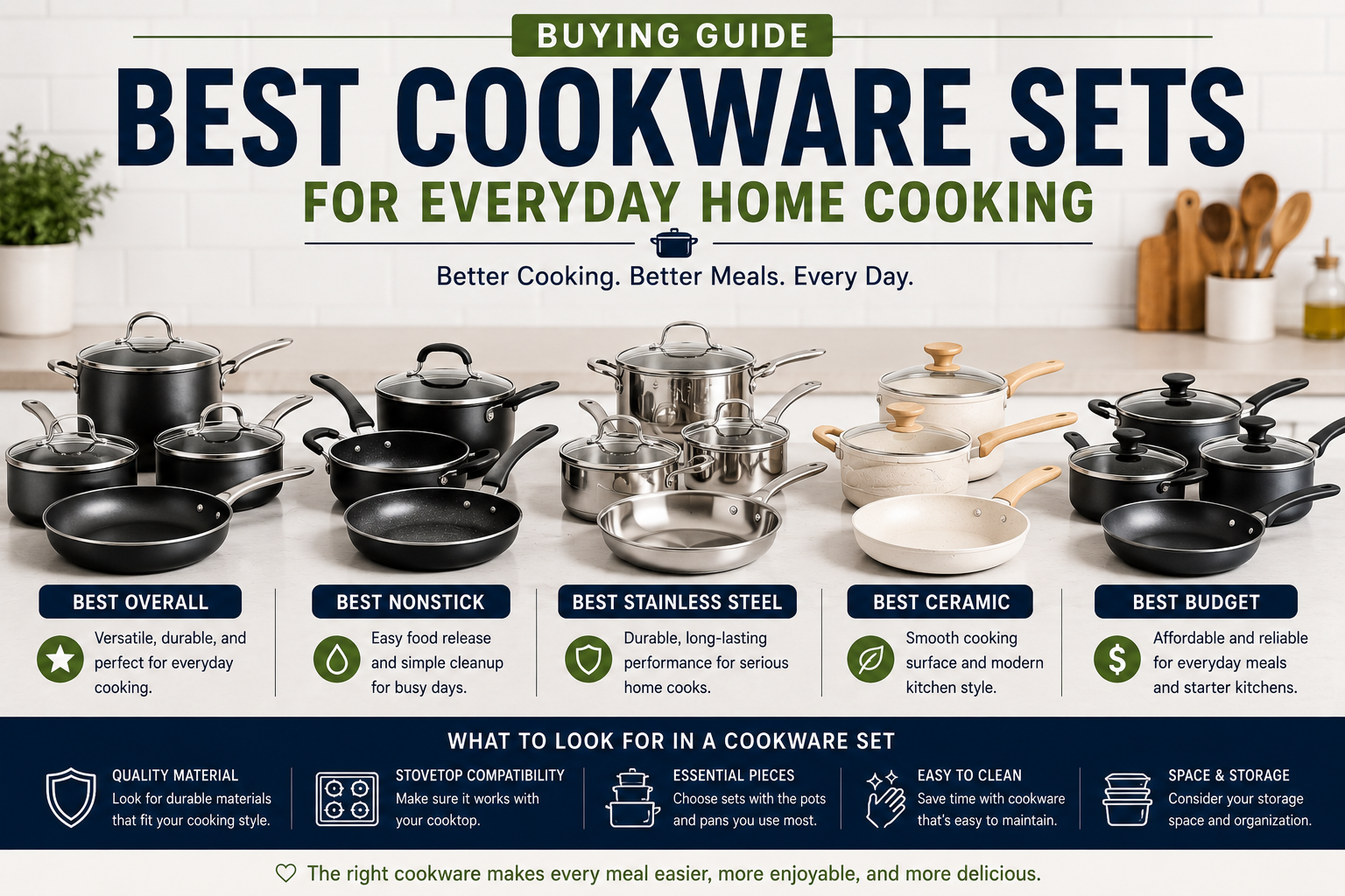 Best cookware sets for everyday home cooking including nonstick cookware, stainless steel cookware, ceramic cookware, pots, pans, and budget cookware sets.