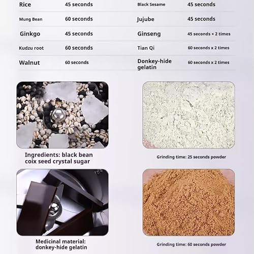300g Grain Mill Grinder, 304 Stainless Steel Grain Mill High Speed Commercial Spice Grinder, Ultrafine Grain Household Flour Mill, Kitchen - My Kitchen Products