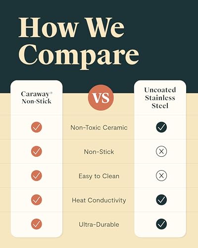 Caraway Nonstick 3 Qt Ceramic Sauce Pan with Lid & Steamer - Non Toxic, PTFE & PFOA Free - Oven Safe & Compatible with All Stovetops (Gas, Electric & Induction) - Sage