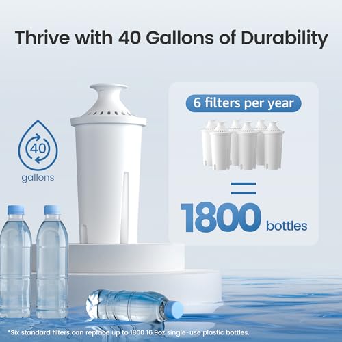 AQUA CREST CF06A Replacement for Brita® Filter, Brita® Water Pitchers and Dispensers, Classic OB03, Mavea® 107007, and More, NSF Certified Pitcher Water Filter, 1 Year Filter Supply, 6 Pack