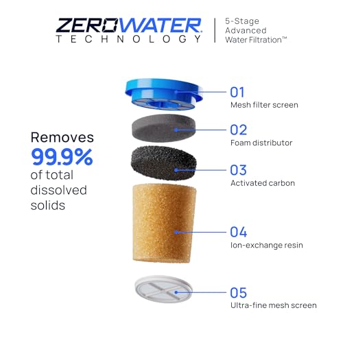 Culligan with ZeroWater Technology Replacement Filter 2-Pack, 5-Stage Advanced Water Filter – IAPMO Certified to Reduce Lead, Total PFAS (Forever Chemicals), Mercury, Fluoride, and Chlorine