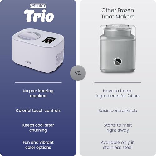 Iceman by Chefman Trio Ice Cream Maker | No Pre-Freezing with Built-In Compressor | for Ice Cream, Froyo, Sorbet, Sherbet, Italian Ice, Frozen Yogurt & More | (2) 20oz Containers & Lids