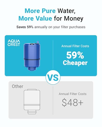 AQUA CREST Faucet Filter Replacement for All PUR®Plus Water Filter Replacement, PUR® Filter Replacement RF-9999®, NSF 42 Certified, 9-Month, 900-Gallon, 3 Pack