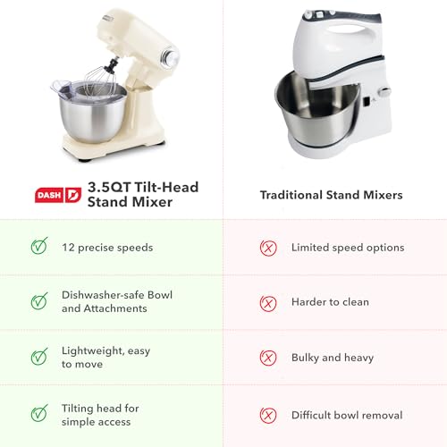 Dash 3.5QT Tilt-Head Stand Mixer - Electric Stand Mixer with Stainless Steel Bowl and Splash Guard For Baking - Cream, 3.5-Quart
