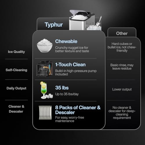 Typhur Fast Nugget Ice Maker Countertop with Self-Cleaning Pump, 35lbs/24H Crushed Pebble Ice Machine with Pellet Ice, 8 Packs Cleaner, Dual Ice Scoops for Home, Kitchen, Party, RV, Stainless Steel