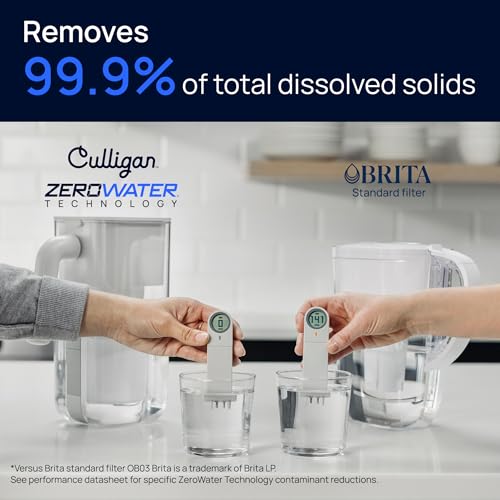 Culligan with ZeroWater Technology Replacement Filter 2-Pack, 5-Stage Advanced Water Filter – IAPMO Certified to Reduce Lead, Total PFAS (Forever Chemicals), Mercury, Fluoride, and Chlorine
