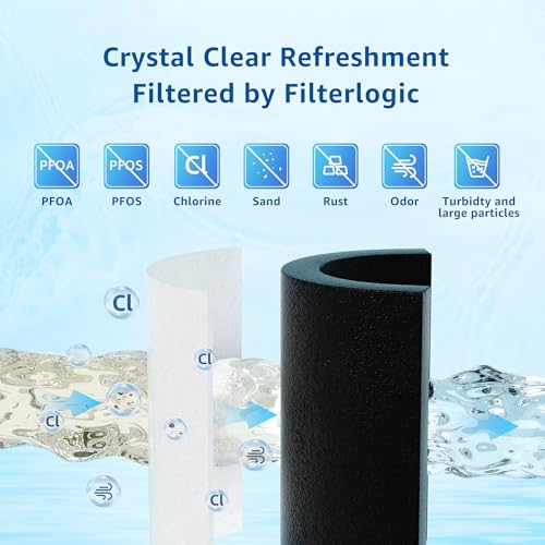 Filterlogic UKF8001 Replacement for EveryDrop® Filter 4, Whirlpool® EDR4RXD1, Maytag® 4396395, UKF8001AXX-200, UKF8001AXX-750, 46-9006, Puriclean II, FL-RF07, Refrigerator Water Filter, Pack of 3