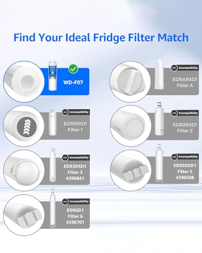 Waterdrop EDR4RXD1 Replacement for EveryDrop® Filter 4, Whirlpool® UKF8001, 4396395, Maytag® UKF8001AXX-200, UKF8001AXX-750, WD-F07, Refrigerator Water Filter, 3 Filters