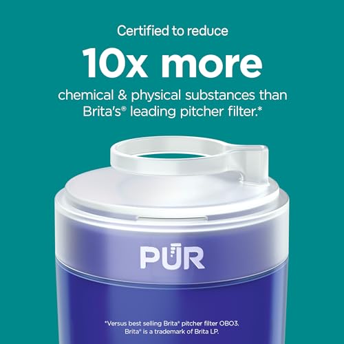 PUR PLUS Faucet Mount Replacement Water Filter 2-Pack, Genuine PUR Filter, 3-in-1 Powerful, Natural Mineral Filtration, Lead Removal, 6-Month Value, Blue (RF99992)