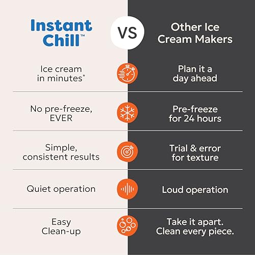 Instant Pot InstantChill Ice Cream Maker with Built‑In Compressor, No Pre‑Freezing, Real Ice Cream in Minutes*, Gelato, Sorbet, Rolled, Non‑Dairy, Mix‑Ins, Easy Clean Up, Quiet, Makes Up to 2 Pints