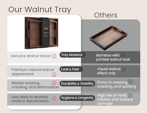 Fibogollo Set of 2 Walnut Wooden Serving Tray with Handles,Decorative Trays Platter,Breakfast Tray in Bed,Large Coffee Table Tray, Food Drinks Trays for Eating,Working,Storing