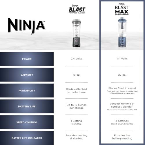 Ninja Blast Max, Portable Blender + Twist & Go, Personal Smoothie, Blend, Ice Crush, 3 Programs, Cordless, 22 oz removable Vessel, Dishwasher Safe, Leakproof, Navy, BC251NV