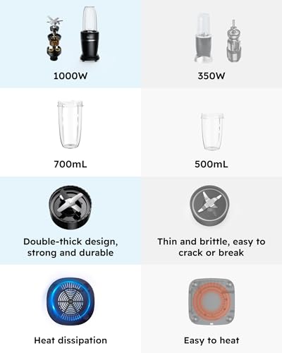 Sangcon 1000W Smoothie Blender for Kitchen, Blenders for Smoothies with (3) Cups (2) Spout Covers (1) Storage Cap (1) To-Go Cap, Portable Blender for Shakes, Ice Crushing, Frozen Drinks, Spices