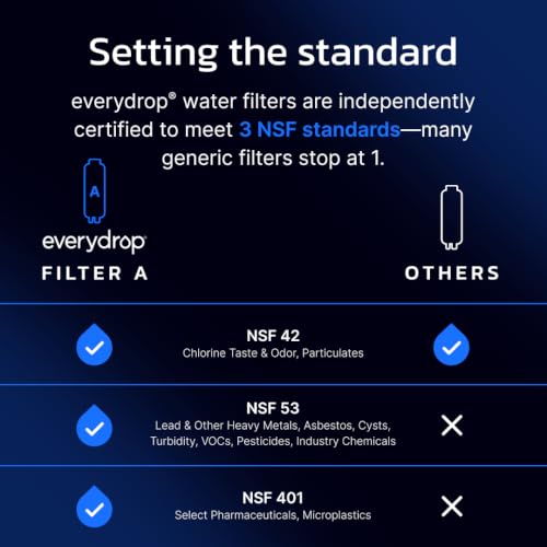 everydrop by Whirlpool Refrigerator Water Filter A - EDRARXD1, Single-Pack