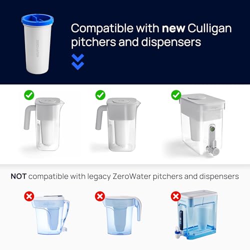 Culligan with ZeroWater Technology Replacement Filter 2-Pack, 5-Stage Advanced Water Filter – IAPMO Certified to Reduce Lead, Total PFAS (Forever Chemicals), Mercury, Fluoride, and Chlorine