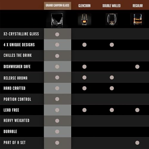 LIITON Grand Canyon Heavy Crystal Whiskey Glasses Gift Set of 2, Thick Freezable Bourbon Glass 1lb Each, Premium Whiskey Gifts for Men, Frozen Crystal Chills Cocktails Collins Glass, 10 oz