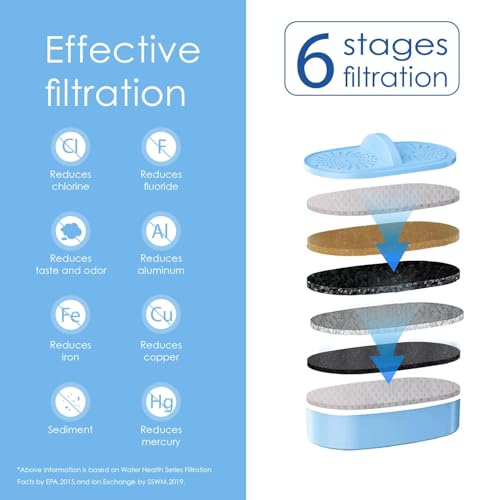 [Original] Waterdrop PF-AL Alkaline Water Filter Replacement for Waterdrop Pitcher Filtration System, Improved Coffee Taste, Last Up to 100 Gallons, 3 Pack