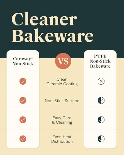 Caraway Fluted Cake Pan - 9.5” Non-Stick Ceramic Baking Pan - Ergonomic & Easy to Handle - Oven Safe up to 550ºF - Non-Toxic, PTFE & PFOA Free - Cream