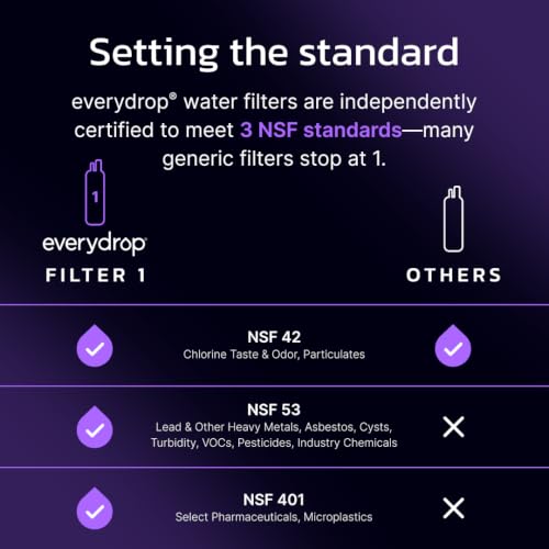 everydrop by Whirlpool Ice and Water Refrigerator Filter 1, EDR1RXD1, Single-Pack