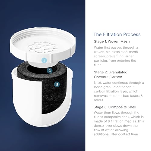 Clearly Filtered Water Pitcher Replacement Filter (Single)