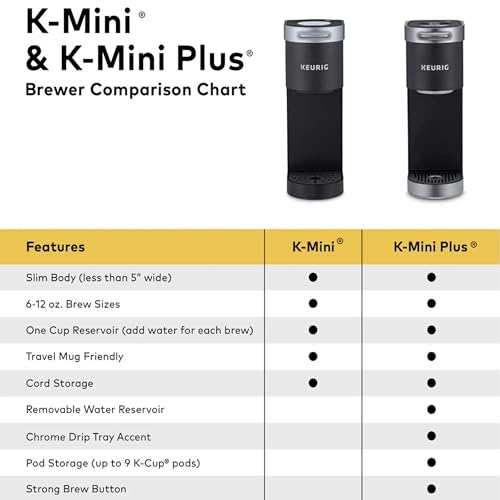 Keurig K-Mini Plus Single Serve K-Cup Pod Coffee Maker, with 6 to 12oz Brew Size, Stores up to 9 K-Cup Pods, Travel Mug Friendly, Matte Black