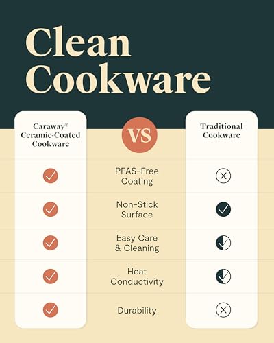 Caraway Nonstick Ceramic Frying Pan With Glass Lid (2.7 qt, 10.5") - Non Toxic, PTFE & PFOA Free - Oven Safe & Compatible with All Stovetops (Gas, Electric & Induction) - Cream