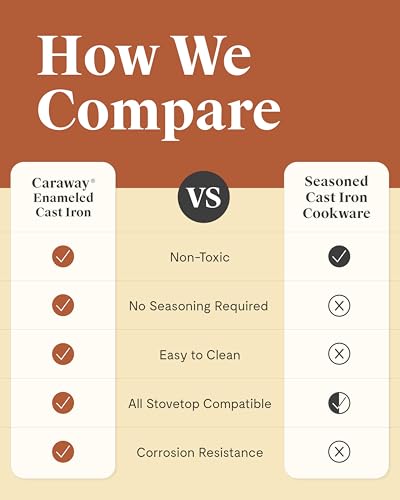 Caraway Enameled Cast Iron Grill Pan - 10.5” Grill Pan for Stovetop Cooking - 3 Layer Enamel Coating - No Seasoning Required - Compatible With All Stovetops - Free From Forever Chemicals - Cream