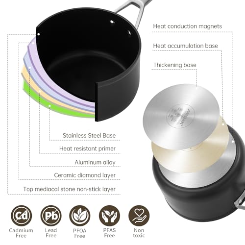 MSMK 1.5 Quart Saucepan with lid, Burnt also Non stick, Induction, Scratch-resistant, Small Cooking Pot