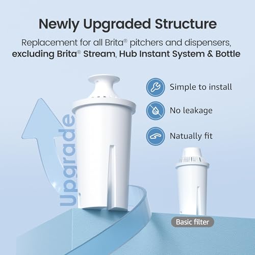 AQUA CREST CF06A Replacement for Brita® Filter, Brita® Water Pitchers and Dispensers, Classic OB03, Mavea® 107007, and More, NSF Certified Pitcher Water Filter, 1 Year Filter Supply, 6 Pack