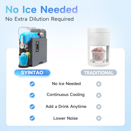 SYINTAO 2-in-1 Slushie & Soft Serve Ice Cream Maker, No-Ice-Needed Frozen Drink Machine with LED Display, 6 Preset Modes, Auto-Clean & Delay Timer – Gift for Family