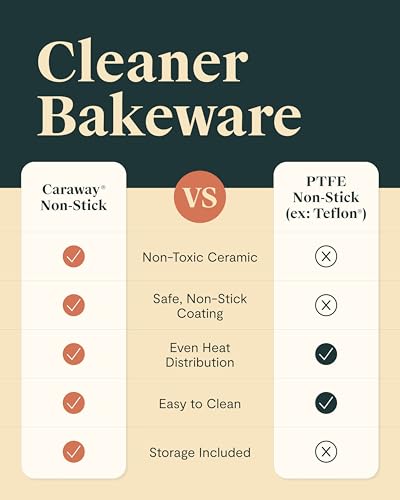 Caraway Mini Bakeware Set – Naturally Non-Stick, Non-Toxic Ceramic Coating – Compact Baking Pans Set for Small Kitchens & Ovens – Includes Baking Sheets, Muffin Pan, Cooling Rack & Storage - Cream