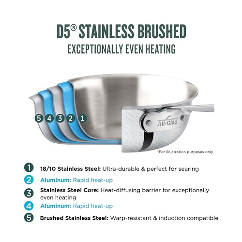 All-Clad D5® 5-Ply Brushed Stainless Steel Sauteuse with lid and Strain & Splatter Guard, 4-Quart, Induction, Oven & broiler safe up to 600°F, Cookware, Kitchen Essential, Pots and Pans, Silver