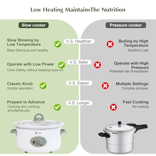 3.5 Quart Slow Cooker with 3 Heat Settings, Non-Stick and Dishwasher Safe, Removable Ceramic Pot Tempered Glass Lid, Cool Touch Handles for Entrees, Soups, Stews, Ivory White