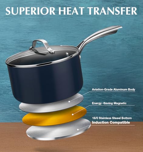 KOCH SYSTEME CS Nonstick Sauce Pan with Lid 1QT & 2QT & 3QT, 6pcs Nonstick Saucepan Set with Cool-Touch Handles, Pot Set with Ceramic Coating, Induction Compatible Sauce Pan, Oven Safe, Gradient Blue