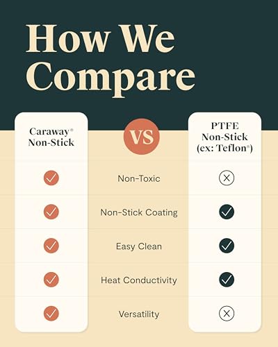 Caraway Square Griddle Pan - 11” Square Pan - Non-Stick Ceramic Coated - Non Toxic, PTFE & PFOA Free - Oven Safe & Compatible with All Stovetops - Navy