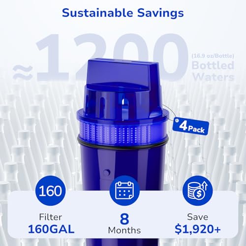 Fil-Fresh 4-Pack Water Filter Replacement for All PUR, PURPlus Water Pitchers and Dispensers, Replace PPF900Z, NSF Certified, Advanced Version