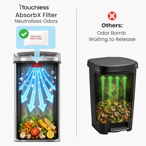 iTouchless Patented 24 Gallon Motion Sensor Trash Can with AbsorbX Odor Filter, Extra-Large 91L Stainless Steel Commercial Kitchen Garbage Bin, Fits Standard XL Bags, Long Battery Life
