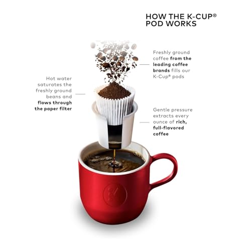 Keurig K Mini Plus Single Serve Coffee Maker, 6 12 Oz, Pod Storage