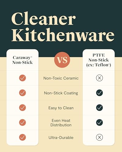Caraway 23-Piece Nonstick Ceramic Cookware & Bakeware Set – Pots, Frying Pans, Lids, Baking Sheets, Pans, Cooling Rack & Storage – Oven Safe, Non-Toxic – Compatible with All Stovetops - Navy