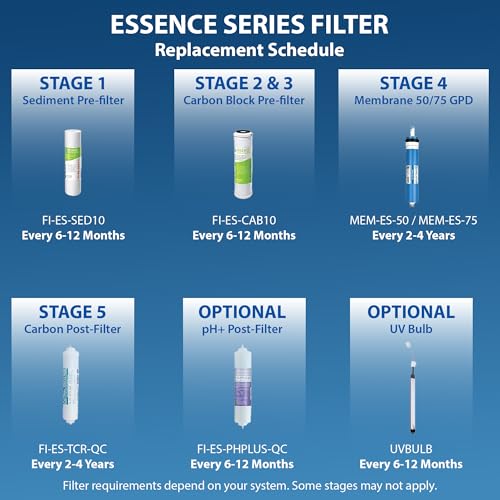 APEC Water Systems Filter-Set-ES High Capacity Replacement Pre-Filter Set for Essence Series Reverse Osmosis Water Filter System Stage 1-3