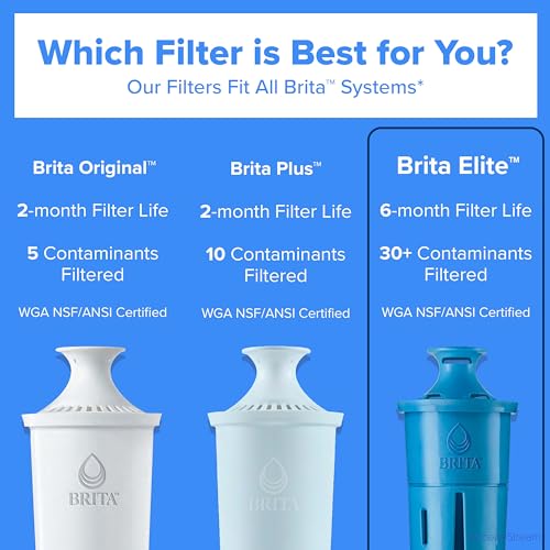 Brita Elite Water Filter Replacements for Pitchers and Dispensers, BPA-Free, Reduces 99% of Lead, Lasts Six Months or 120 Gallons, Includes 2 Pitcher Replacement Filters