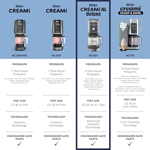 Ninja CREAMi Deluxe Ice Cream Maker | 11-in-1 Create Frozen Desserts, Sorbet, Milkshakes, Yogurt & More | Includes 2 Dishwasher Safe XL 24 Oz. Tubs with storage lids | Silver | NC501