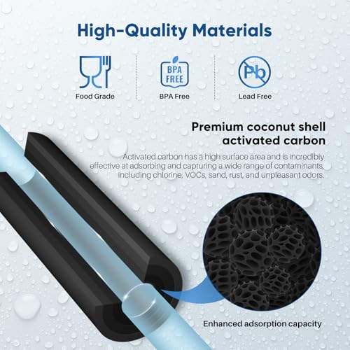 1 Micron 2.5" x 10" Whole House CTO Carbon Water Filter Cartridge Replacement for Under Sink Water Filter System, Dupont WFPFC8002, WFPFC9001, FXWTC, SCWH-5, WHEF-WHWC, WHCF-WHWC, AMZN-SCWH-5, 4Pack