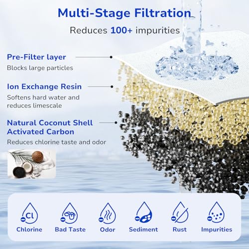 Fil-Fresh 4-Pack Water Filter Replacement for All PUR, PURPlus Water Pitchers and Dispensers, Replace PPF900Z, NSF Certified, Advanced Version
