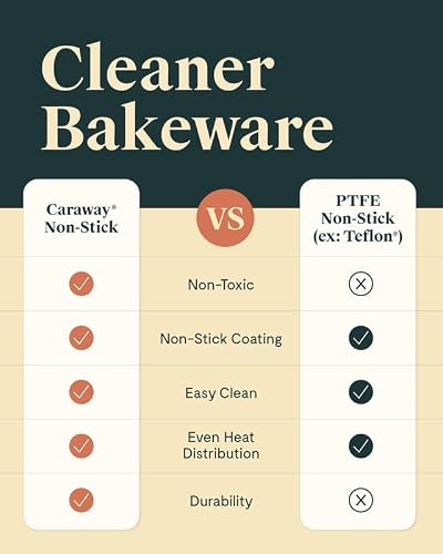 Caraway 9” Circle Pan - Non-Stick Ceramic Coating - Free From Forever Chemicals - Perfect for Birthday Cakes, Tartes, & More - Cream
