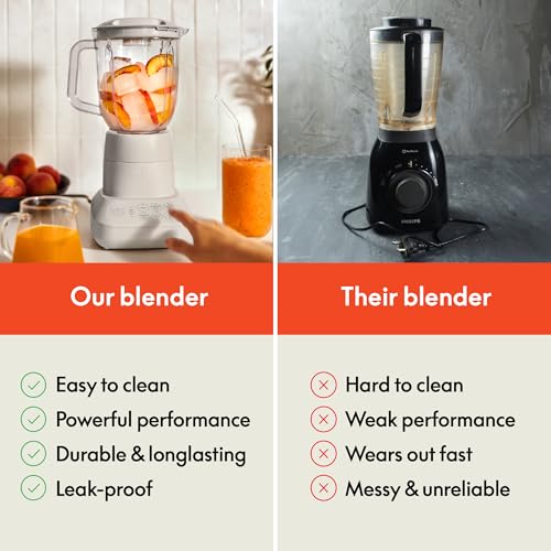 bella 6 Pcs Portable Rocket Blender, Juicer & Smoothie Maker, Press & Twist Design, EverGood™ & BPA Free Dishwasher Safe Parts, 4 Tip Stainless Steel Blade, Cord Wrap, 240 Watt Motor, Plum