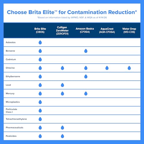 Brita Elite Water Filter Replacements for Pitchers and Dispensers, BPA-Free, Reduces 99% of Lead, Lasts Six Months or 120 Gallons, Includes 2 Pitcher Replacement Filters