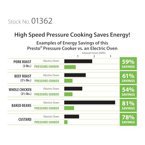 Presto 01362 6-Quart Stainless Steel Pressure Cooker