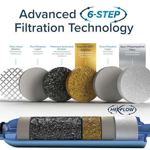 Camco Tastepure RV Water Filter - Advanced 6-Step Patent-Protected Filtration - Camping Essentials for Fresh Drinking Water - 2-Pack of RV Inline Water Filters, Made in USA (40045)