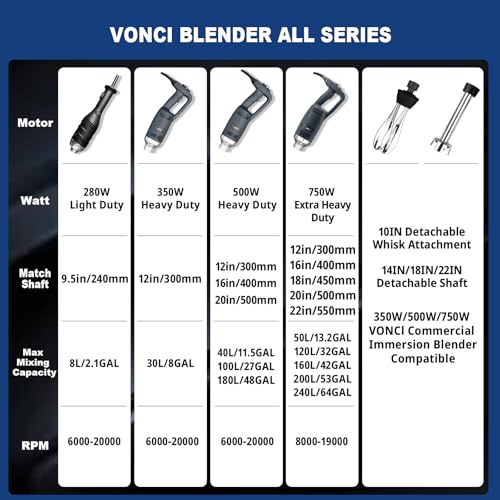 VONCI 750W Commercial Immersion Blender, Extra Heavy Duty Hand Blender with Variable Speed 8000-19000RPM, Handheld Stick Mixer with 20" SUS 304 Shaft, Commercial Emulsifier for Restaurant Kitchen.